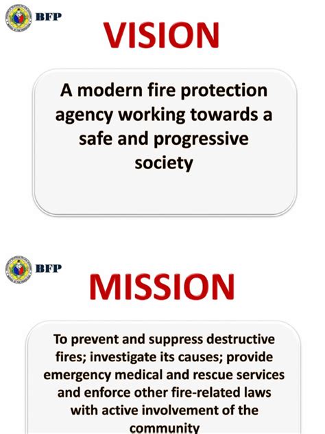 mission and vision of bfp region 2|EXECUTIVE SUMMARY A. INTRODUCTION .